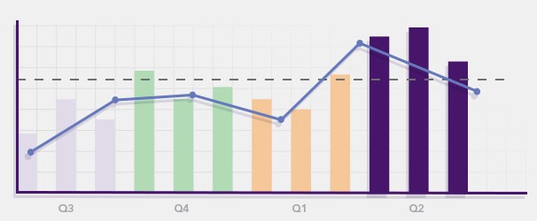 How earnings affect stock prices