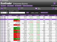 Scottrader® Streaming Quotes
