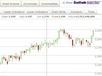 Scottrade Trading Website
