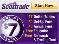 Scottrade’s digital advertising