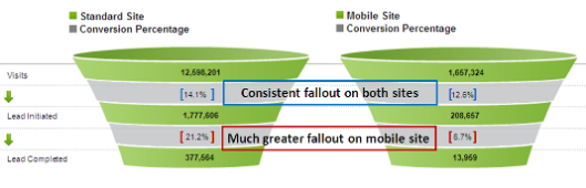 funnel-mobile-site-comparison
