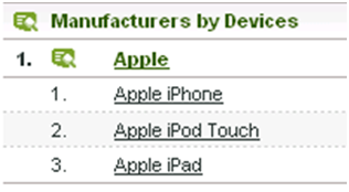 iPad-device-identification