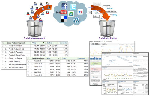 Social Media Analytics Framework