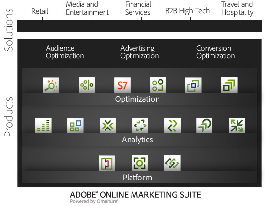 Digital Marketing Suite Diagram