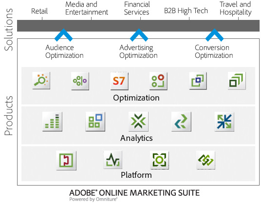 Online Marketing Suite Diagram