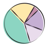 投資組合運作如您意嗎?