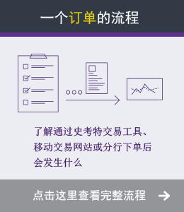 Life Cycle of an Order