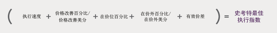 史考特最佳执行指数