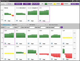 专有公式衡量趋势强度