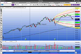 使用高级图表工具分析价格走势