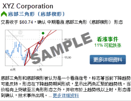 从Trading Central和Recognia®1获取独立的交易机会
