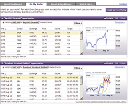 由Recognia®提供的Intraday Trader™