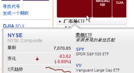 市场快照和比较