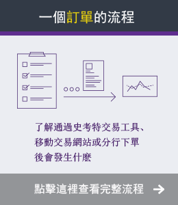 Life Cycle of an Order