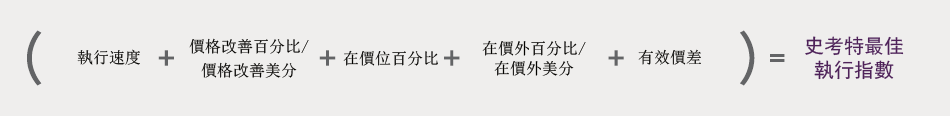 史考特最佳執行指數