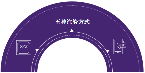 五種注資方式到史考特賬戶