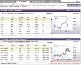 Recognia®提供的Intraday Trader™