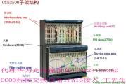 optix osn 3500 【华为电力行业通信设备代理 osn 3500】_华为 optix osn 3500_optix osn 3500光传输