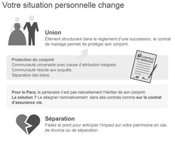 infographie transmission patrimoine une