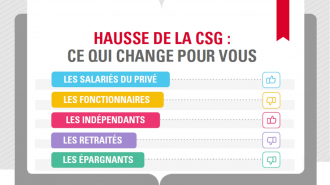 Hausse de la CSG : ce qui change pour vous