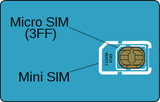 Micro vs. Mini SIM