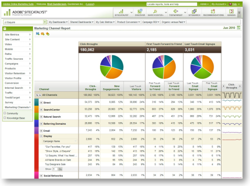 A fully populated Marketing Channel overview report in SiteCatalyst
