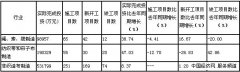 上半年产业用纺织品行