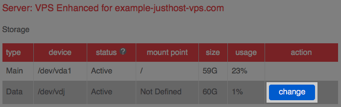 Changing the mount point.