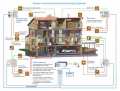 Σύστημα έξυπνο σπίτι/ digital home Σύστημα έξυπνο σπίτι/ digital home Φωτογραφία, Σύστημα έξυπνο σπίτι/ digital home