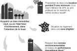 Investir dans l'immobilier locatif avec le dispositif Duflot