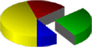 Summary statistics of Canada regions