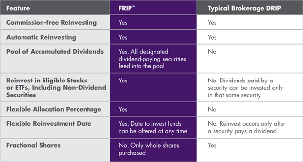 frip-vs-drip_chart