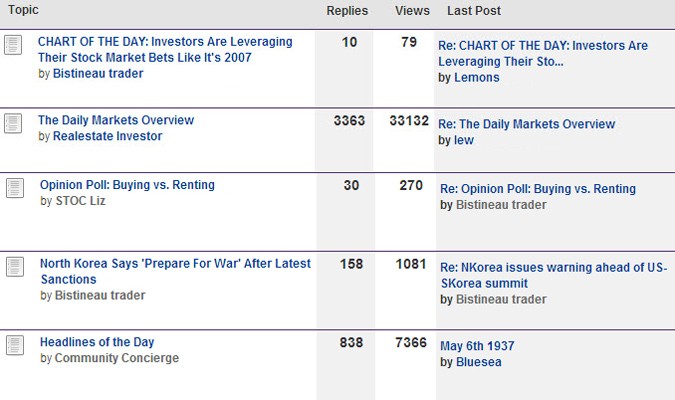 Scottrade Online Community Scottrade Online Community