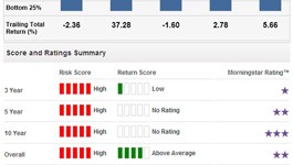 trading-site_morningstar